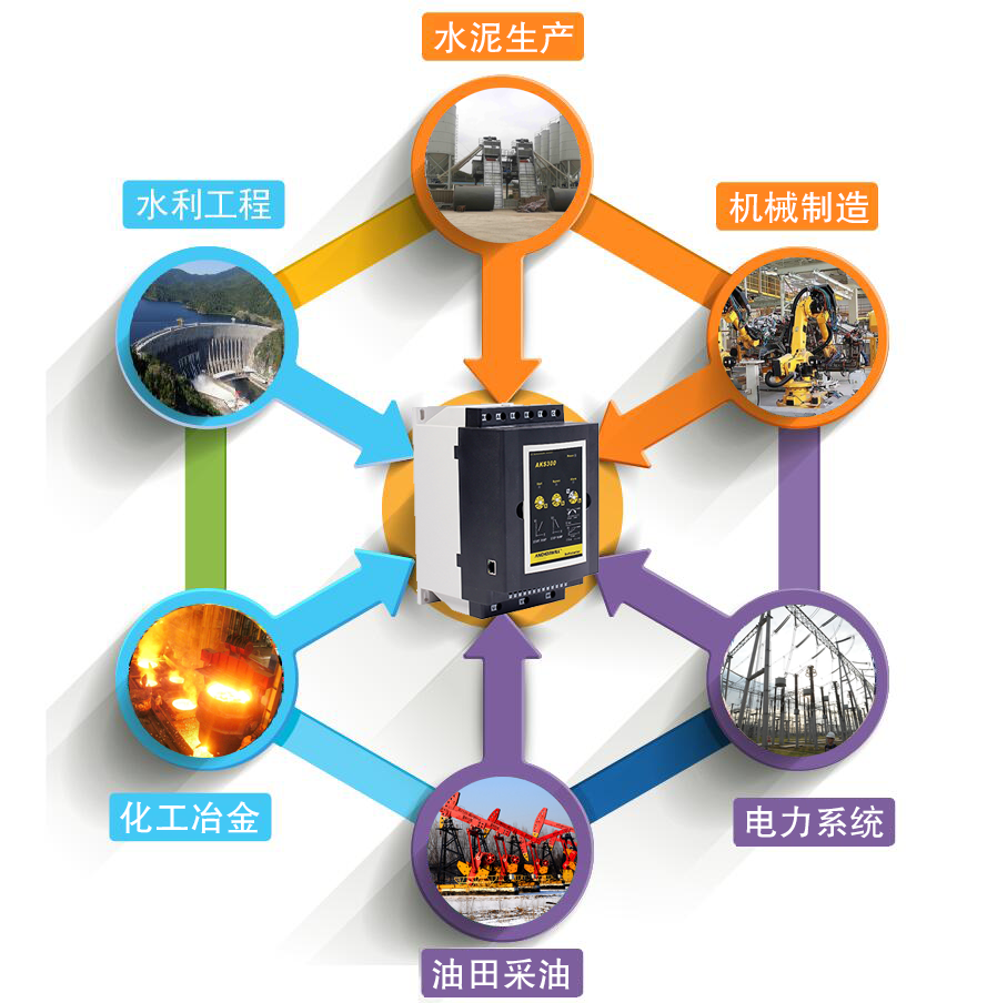 軟啟動器廠家